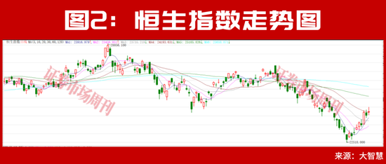 大摩、瑞银上调中国股票配置价值！下半年外资集体押注中国AI主线！
