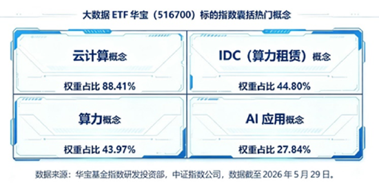 航天军工、医药爆发，大数据崛起，科技巨震分化：3.39万亿成交下	，谁在接棒？