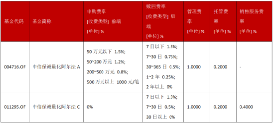 超额“寒冬	”里的长跑冠军：连续8年跑赢沪深300	，这只产品做对了什么？