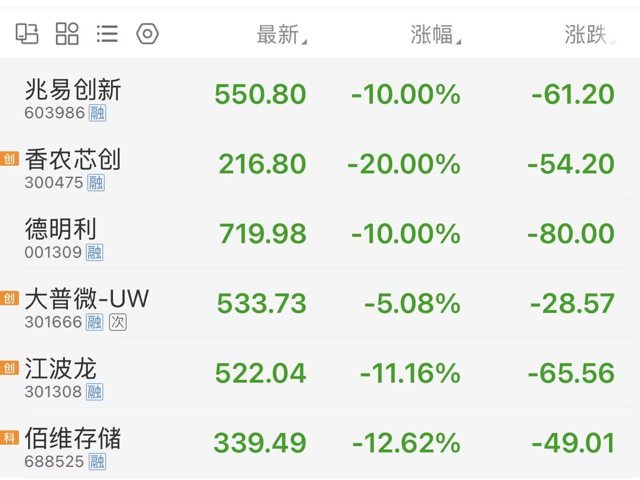 存储板块重挫	，不仅是在A股