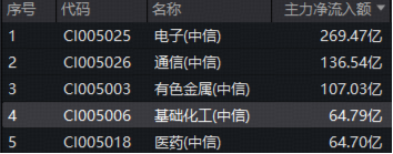 化工板块午后狂飙，华宝基金化工ETF（516020）盘中涨超3%！机构高呼：布局窗口或已开