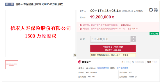 信泰人寿1500万股股权将被拍卖	，起始价为1920万元